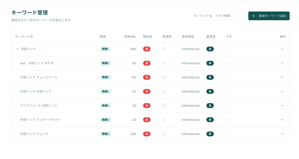 トピッククラスターの設計&実装をサポート